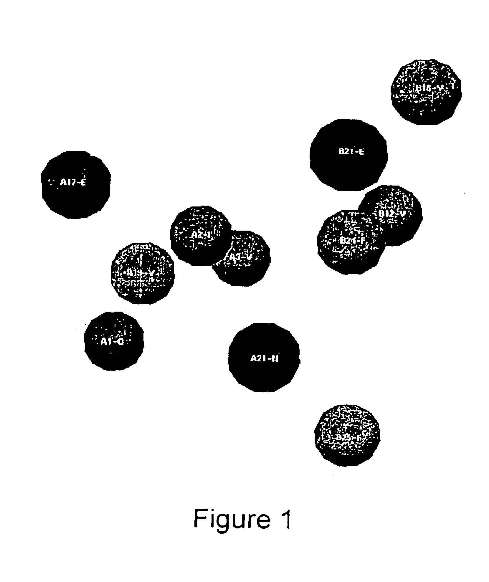 Use of non-peptidyl compounds for the treatment of insulin related ailments