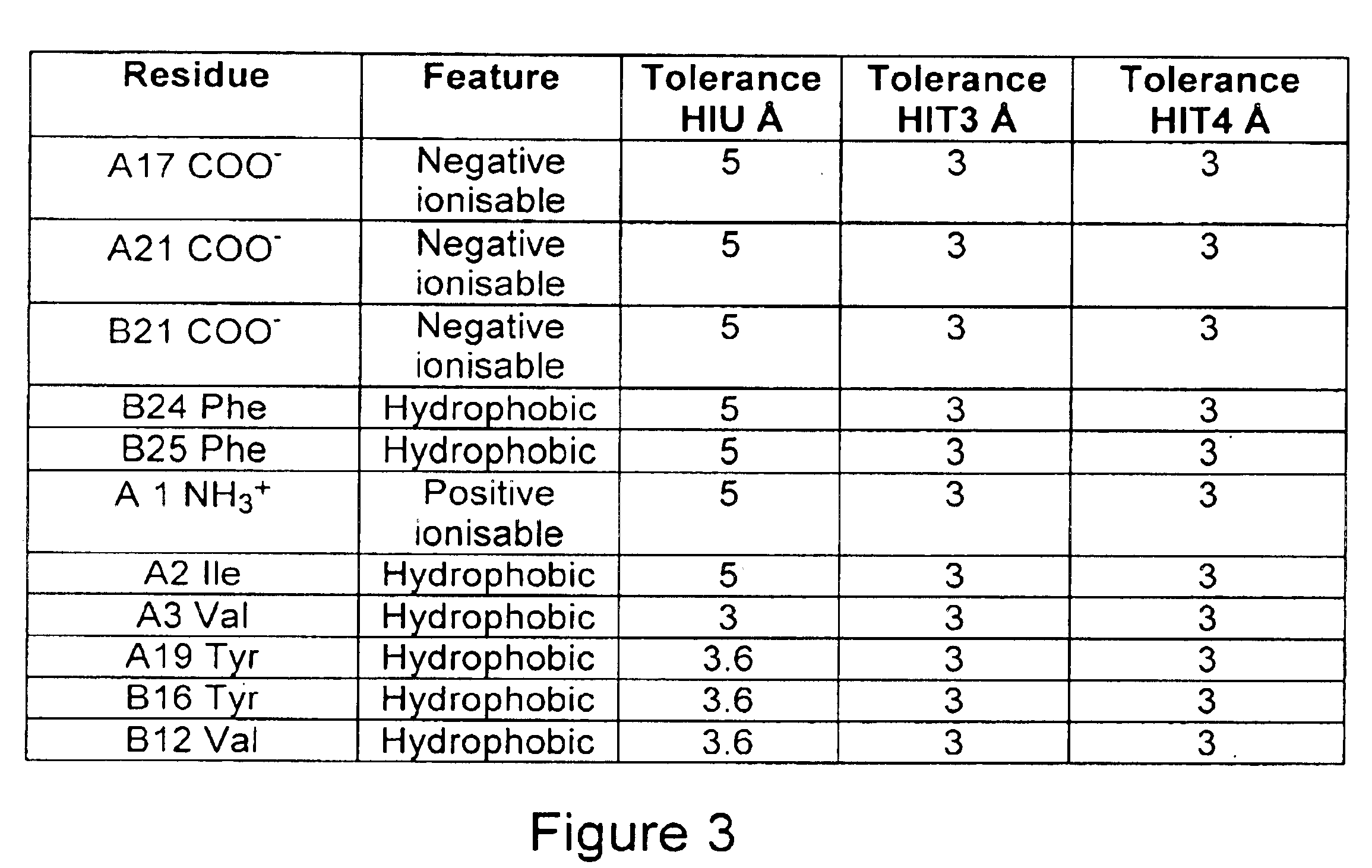 Use of non-peptidyl compounds for the treatment of insulin related ailments