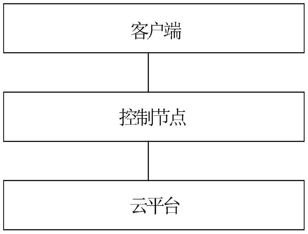 A large-scale container scheduling system and method based on cloud platform