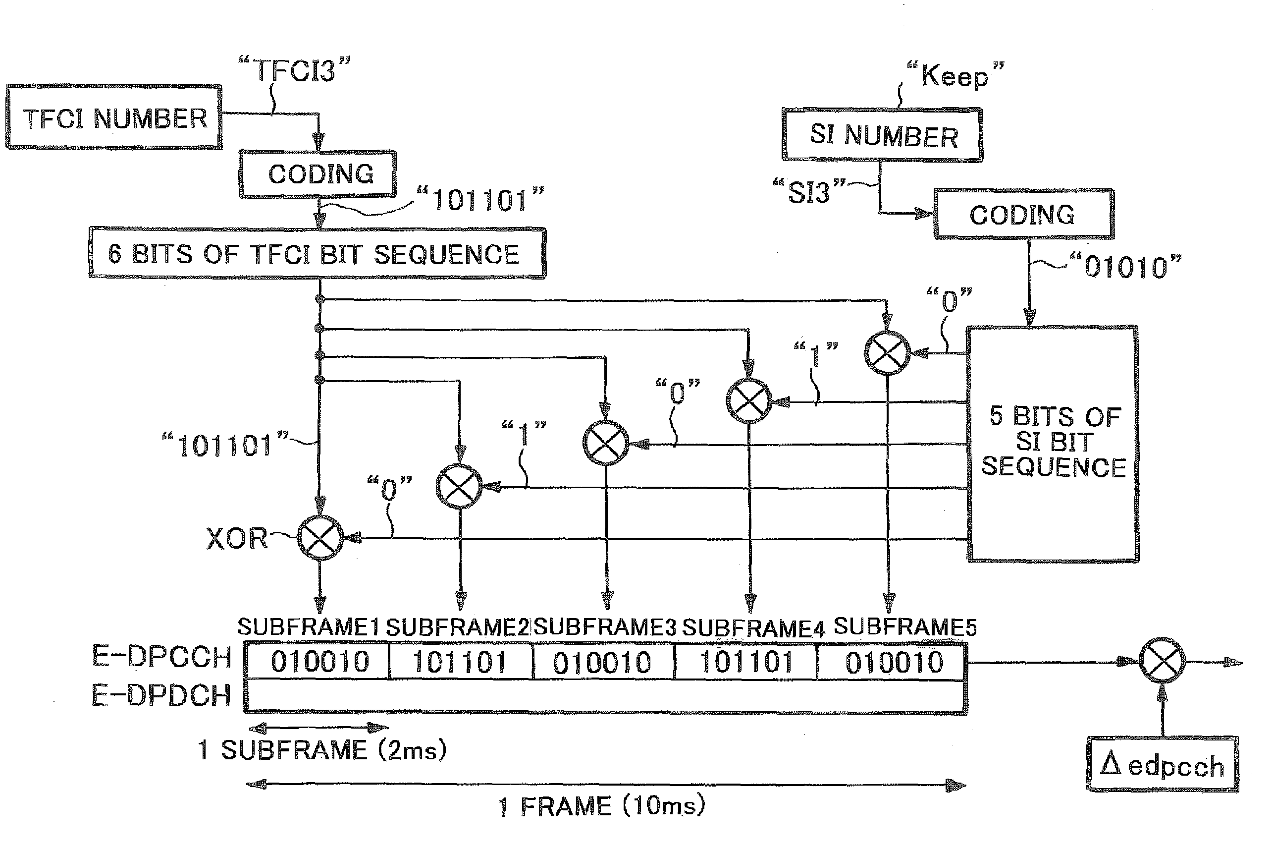 Code sequence transmission method, wireless communication system, transmitter, and receiver