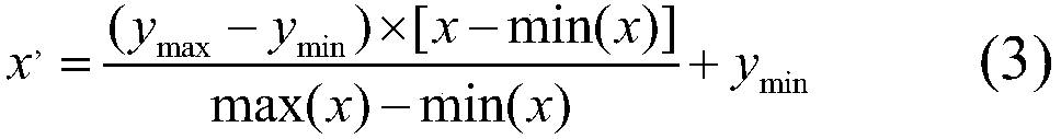 Real-time calculation method for steam turbine exhaust enthalpy based on least squares support vector machine