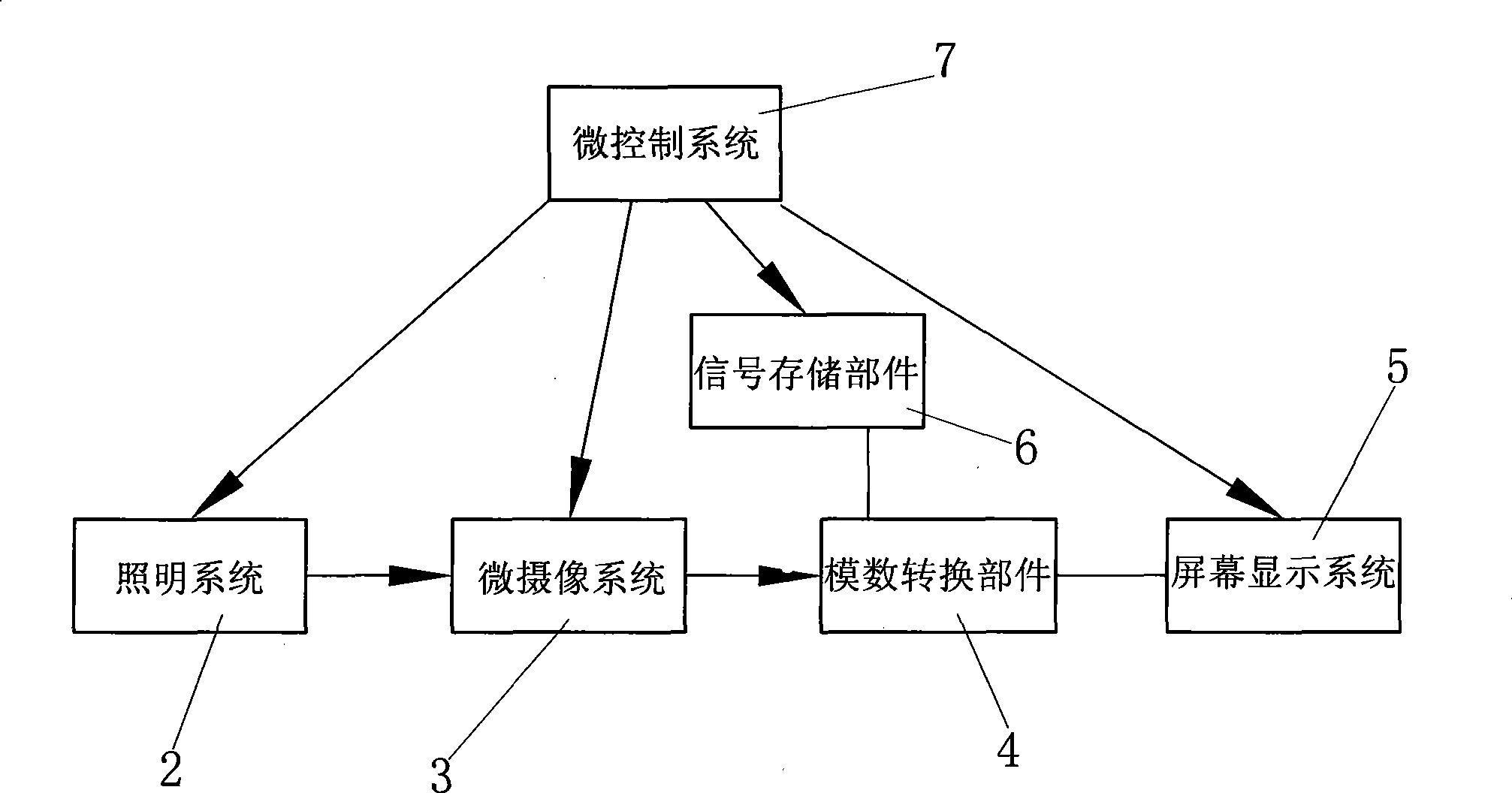 Hand-hold screen display type direct ophthalmoscope