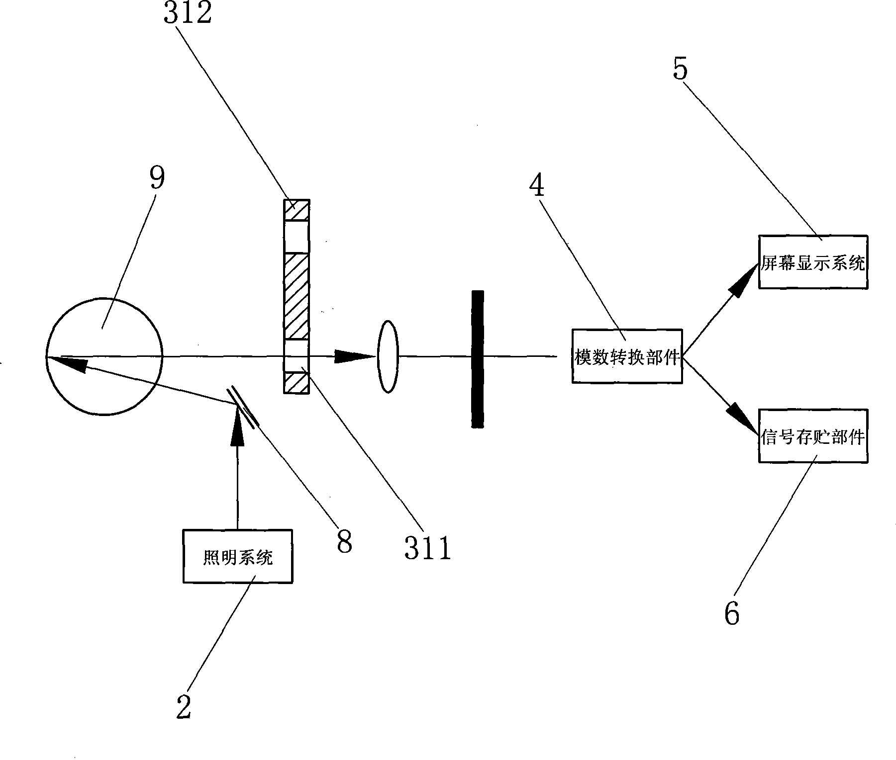 Hand-hold screen display type direct ophthalmoscope