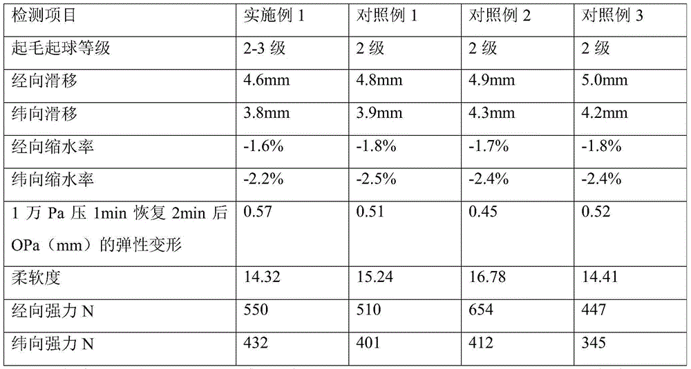 Wool-like all-cotton fabric and processing method thereof