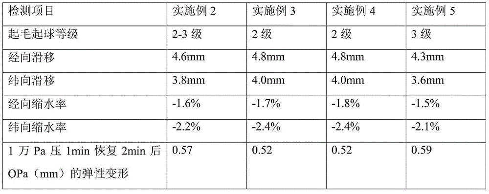 Wool-like all-cotton fabric and processing method thereof