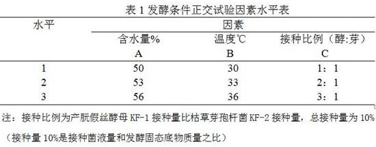 Microbial fermented yellow distiller's grains feed for improving rumen protein utilization rate and preparation method