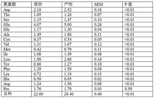 Microbial fermented yellow distiller's grains feed for improving rumen protein utilization rate and preparation method