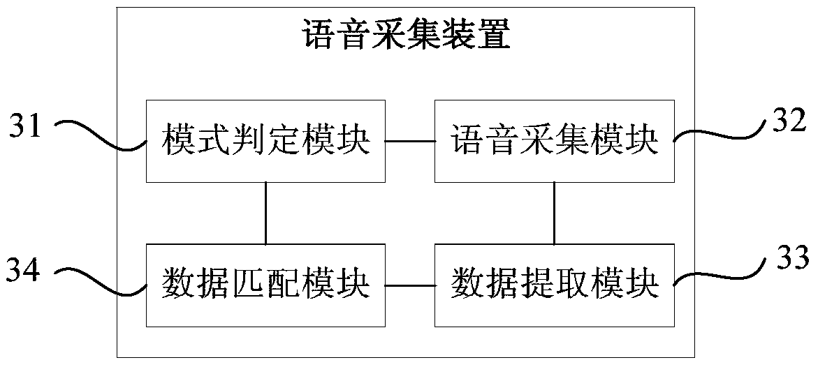 Speech detection method and device