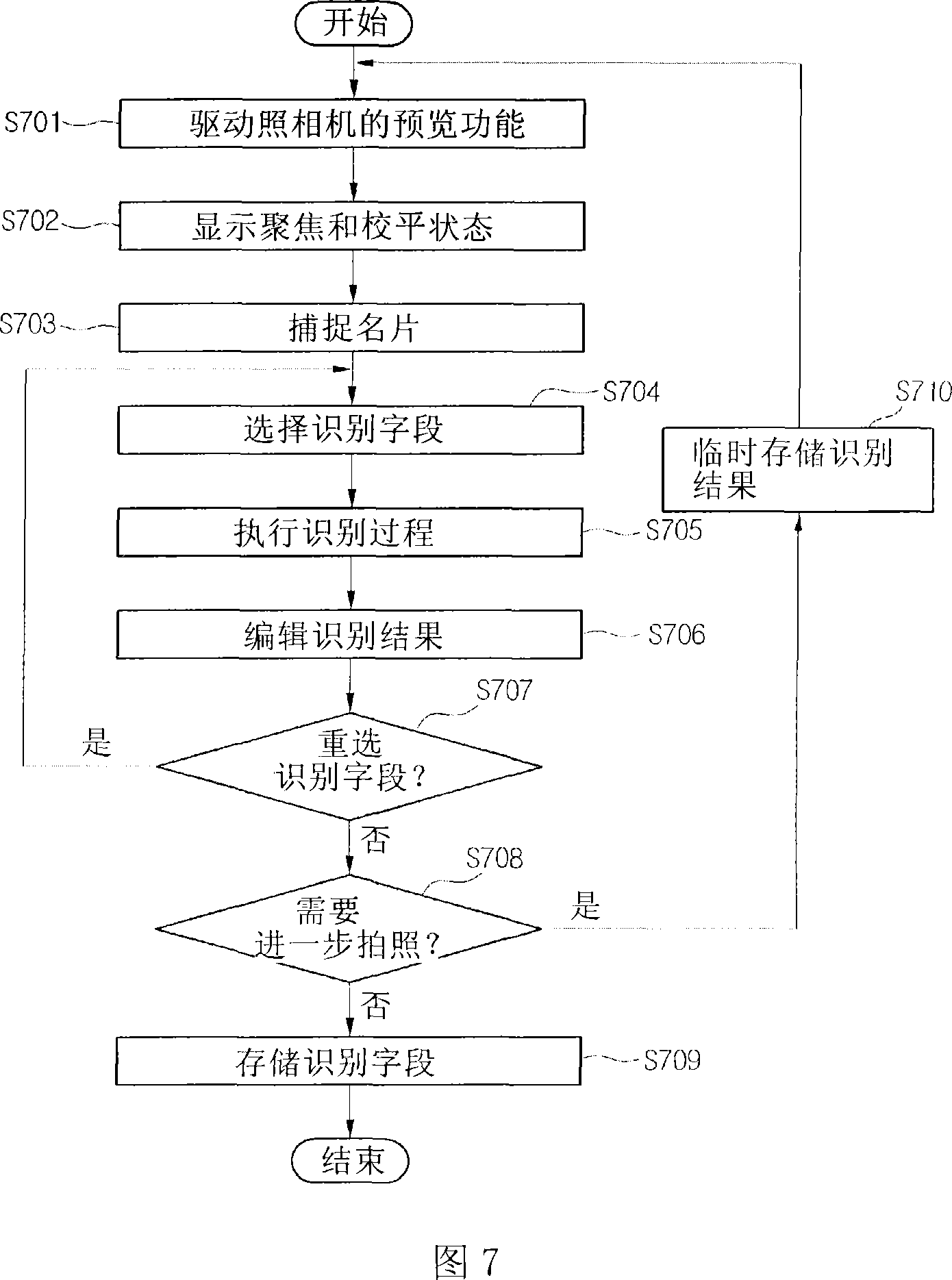 Method and apparatus for processing document image captured by camera