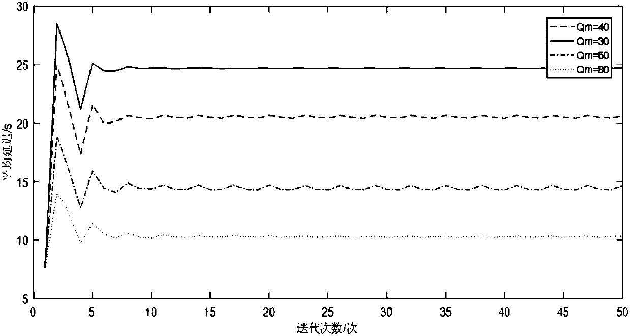 Dual-layer distributed caching method of fog wireless access network