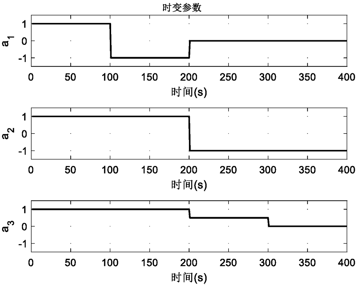 Multi-wavelet-basis function expansion-based accurate identification method of spike-potential time-varying Granger causality (GC)