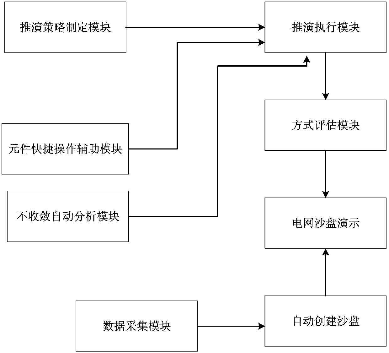 Tide deduction sandbox simulation system