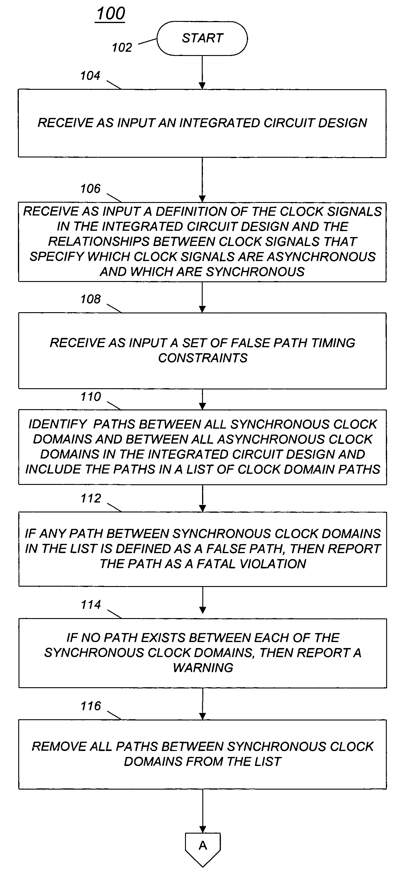 Method and computer program for management of synchronous and asynchronous clock domain crossing in integrated circuit design