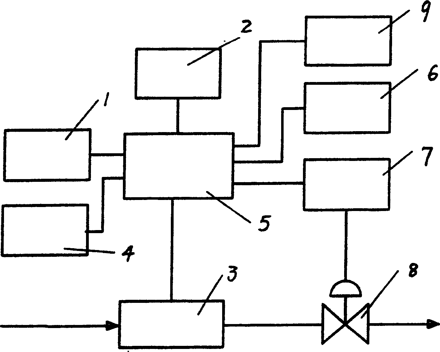 Intelligent method of chargine running water