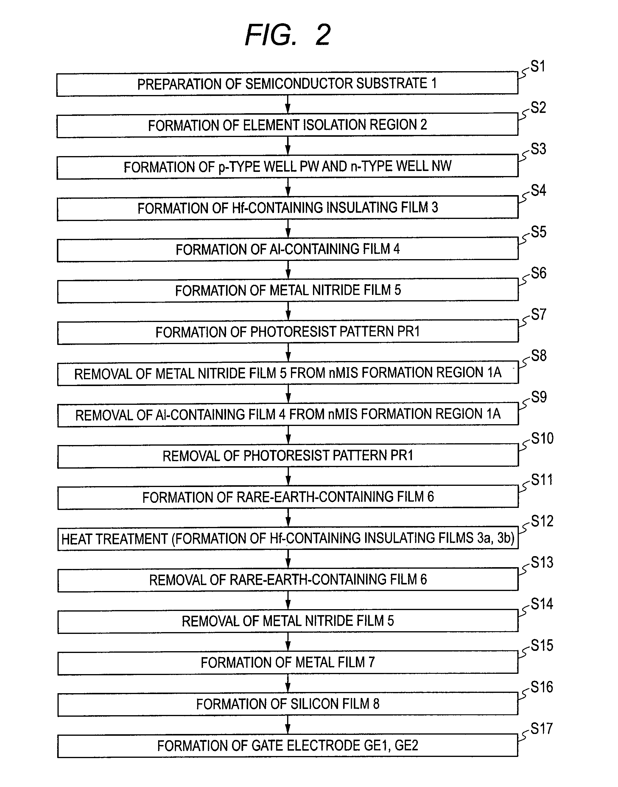 Semiconductor device and manufacturing method thereof