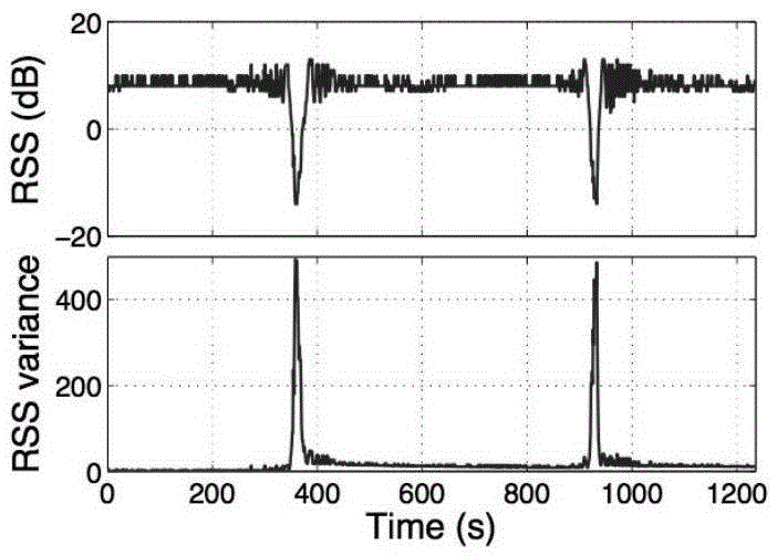 Indoor multi-target tracking method using density-based fast search clustering algorithm