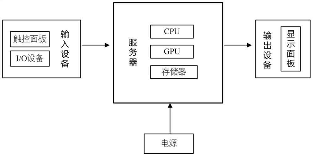 CT image auxiliary diagnosis system based on cascade connection