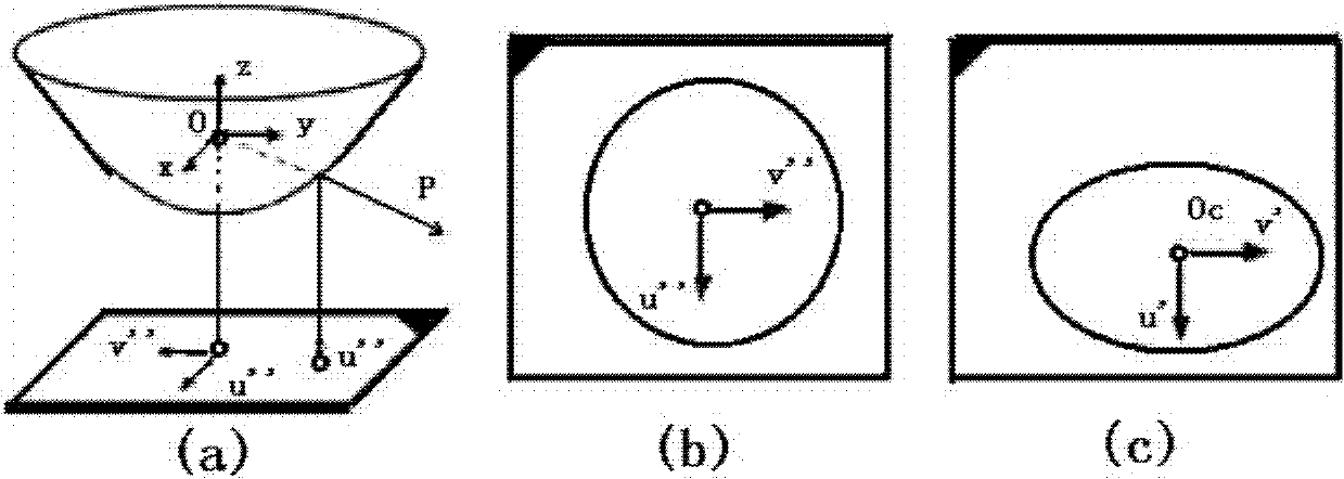 Real-time distortion correction method and system of lens with high precision and wide field of view