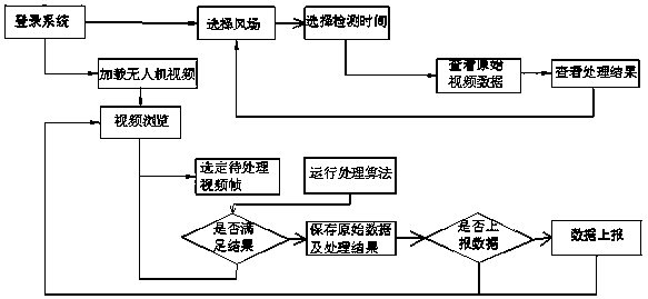 Wind power blade detecting system