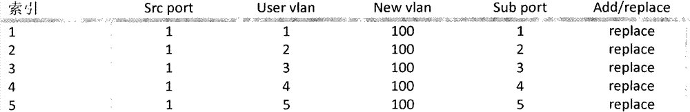 Method for realizing N:1 virtual local area network (VLAN) mapping in 10 gigabit-capable passive optical network (10GPON) system