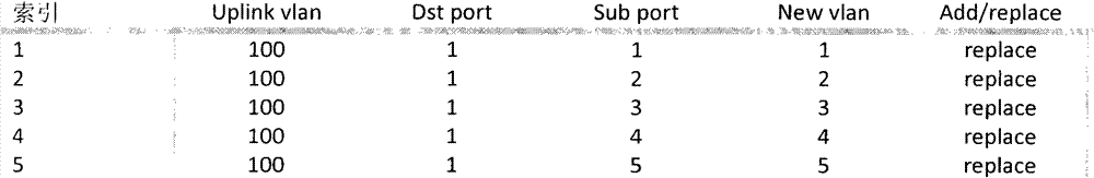 Method for realizing N:1 virtual local area network (VLAN) mapping in 10 gigabit-capable passive optical network (10GPON) system