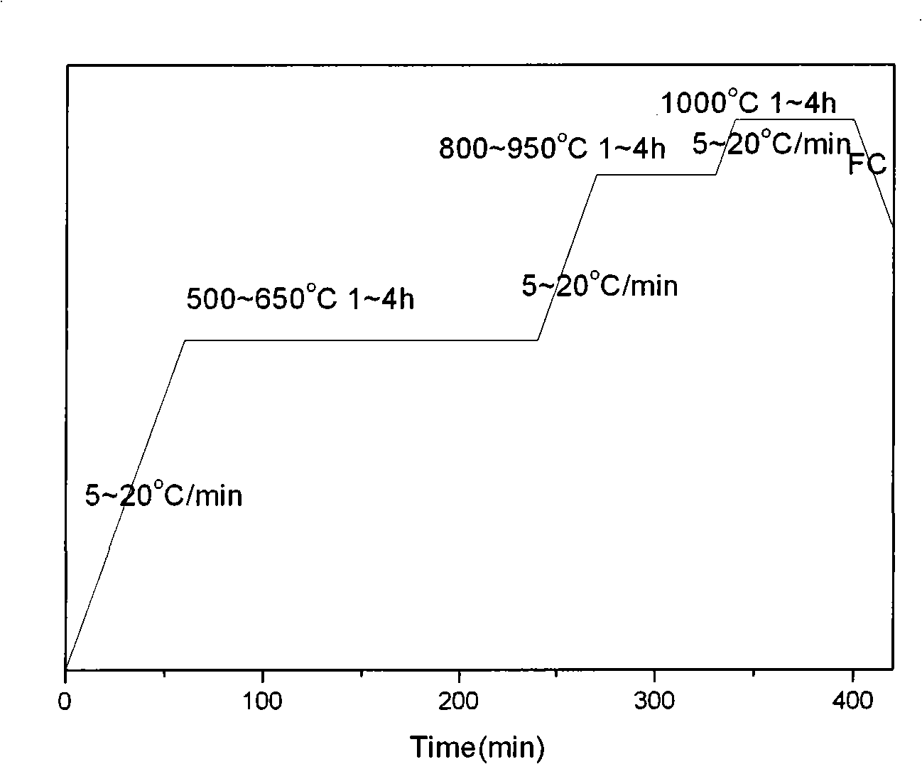 Method of preparing nickel-aluminum base alloy porous material