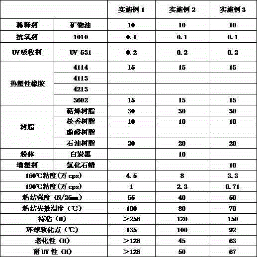 Environmental-protection hot melt adhesive for interior and exterior decoration of automobile and preparation method of hot melt adhesive