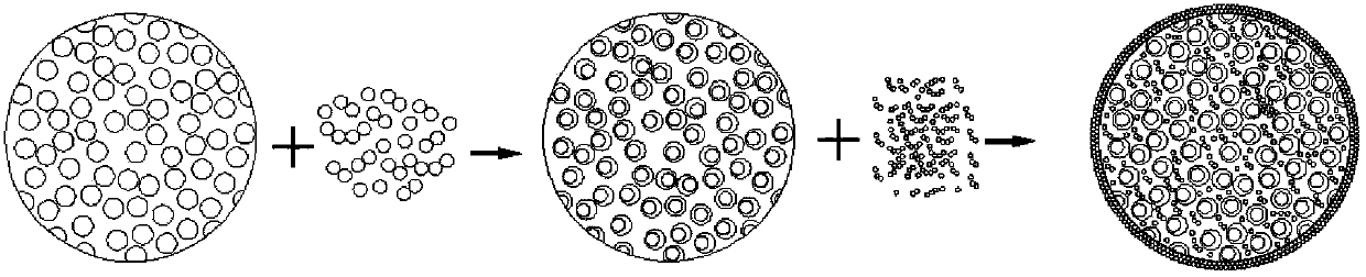 Preparation method for micro magnet-carried TiO2 catalyst