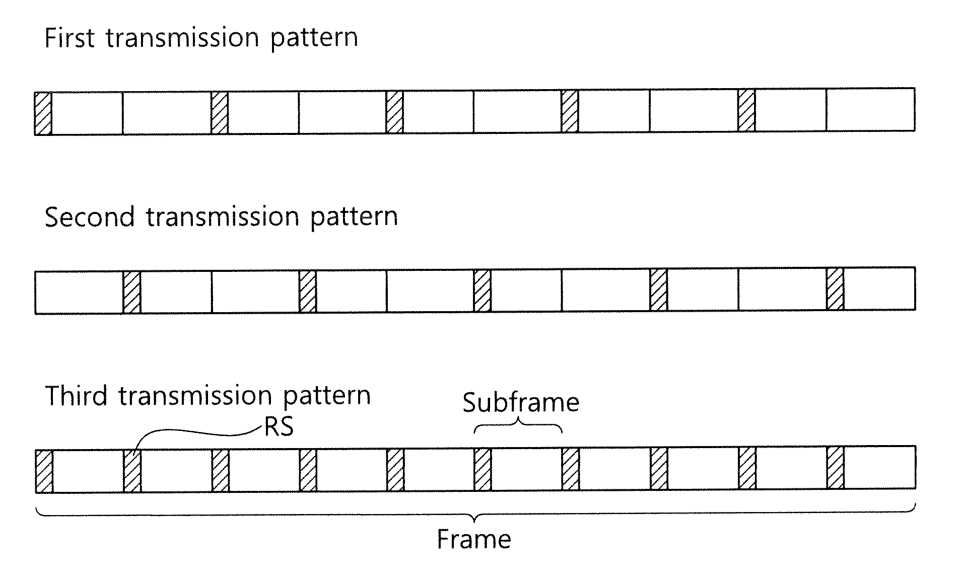 Method of transmitting reference signals for cooperative wireless communication system and method of allocating radio resources for relay-based wireless communication system