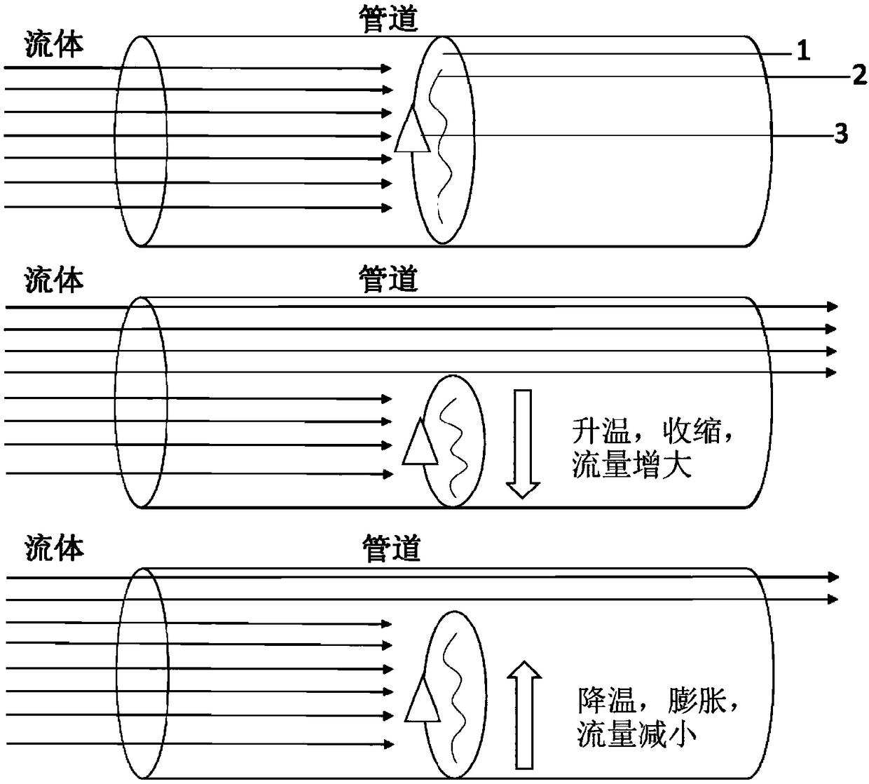 Intelligent valve made of zirconium tungstate negative thermal expansion material