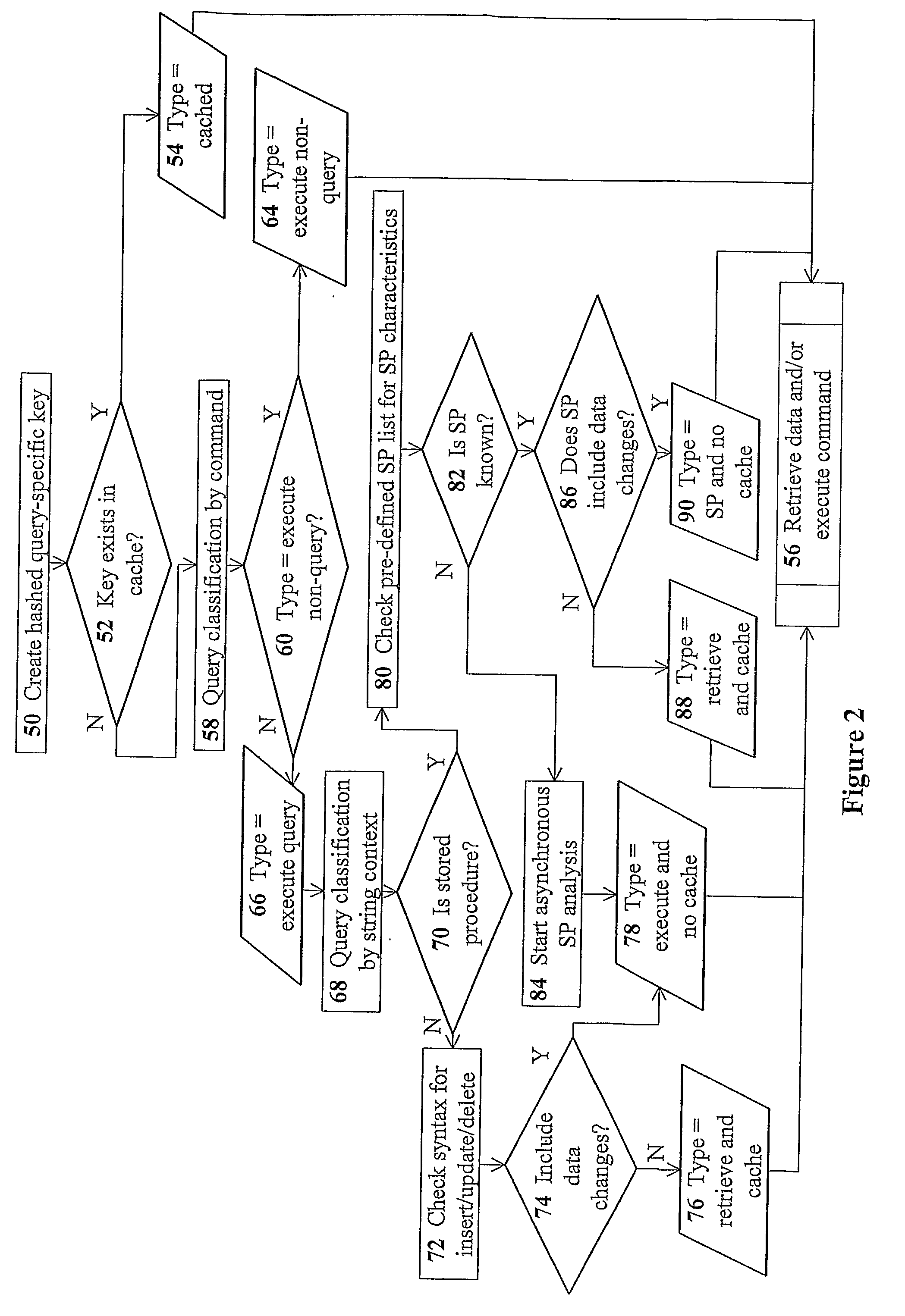 Devices for providing distributable middleware data proxy between application servers and database servers