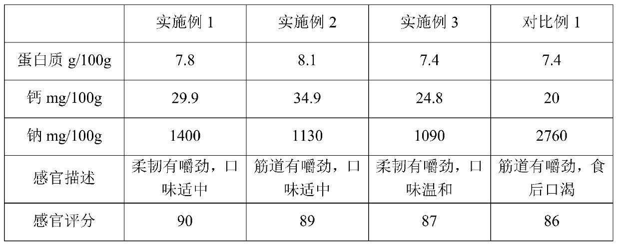 Nutritional spicy strip and preparation method thereof