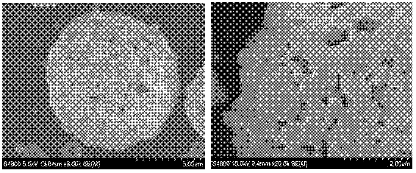 A preparation method and applications of a lithium battery material with high rate performance