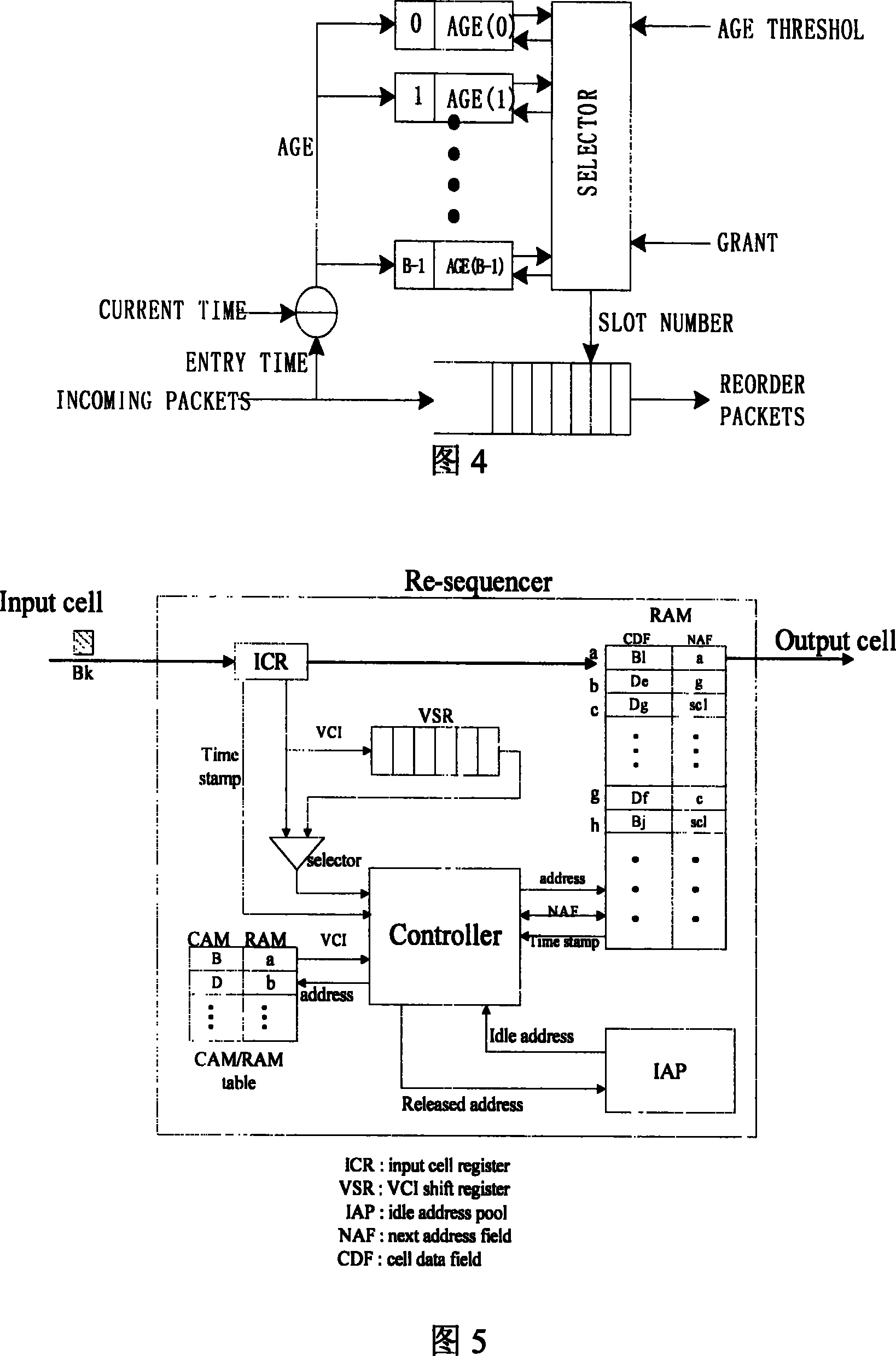 A packet resorting method and system