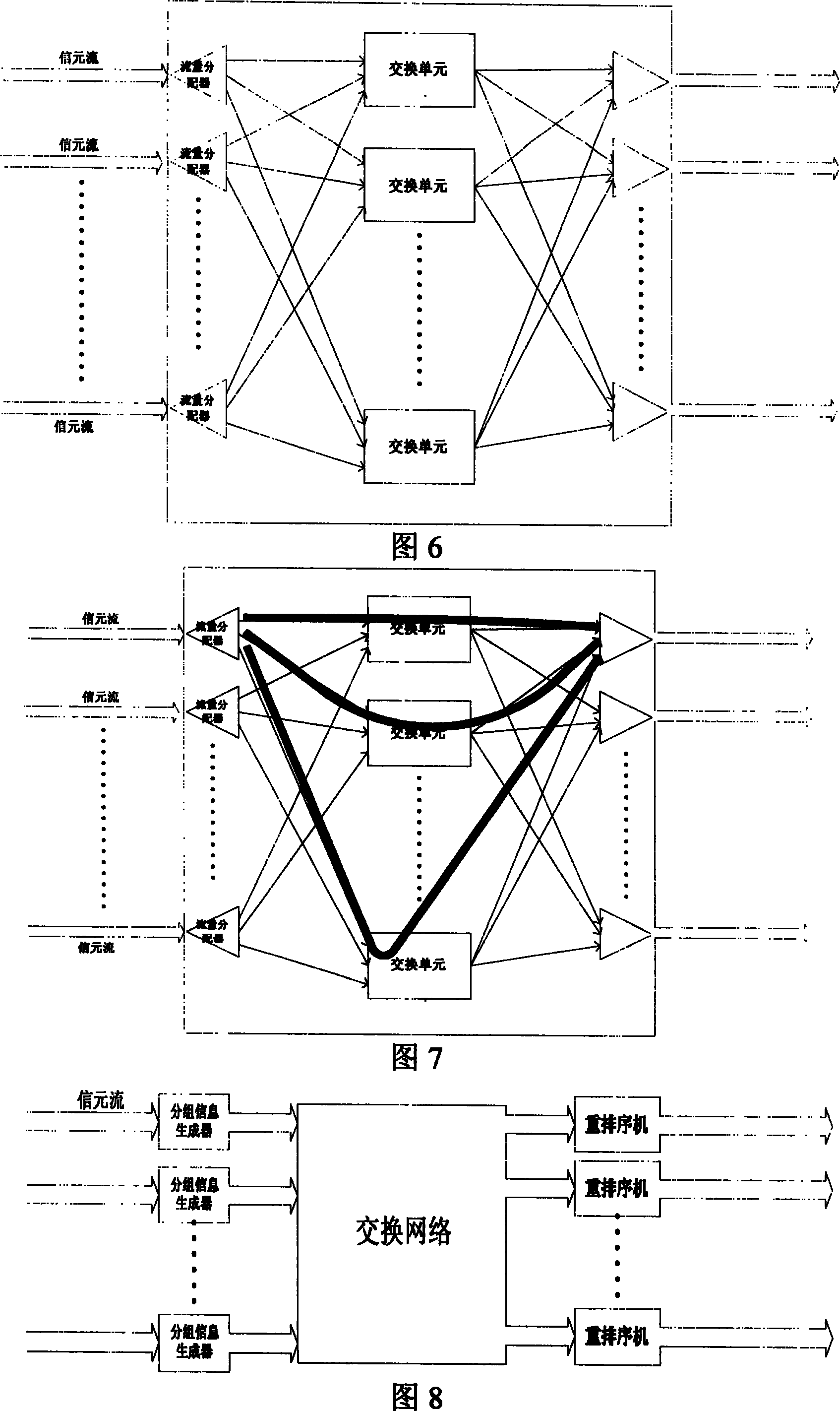 A packet resorting method and system