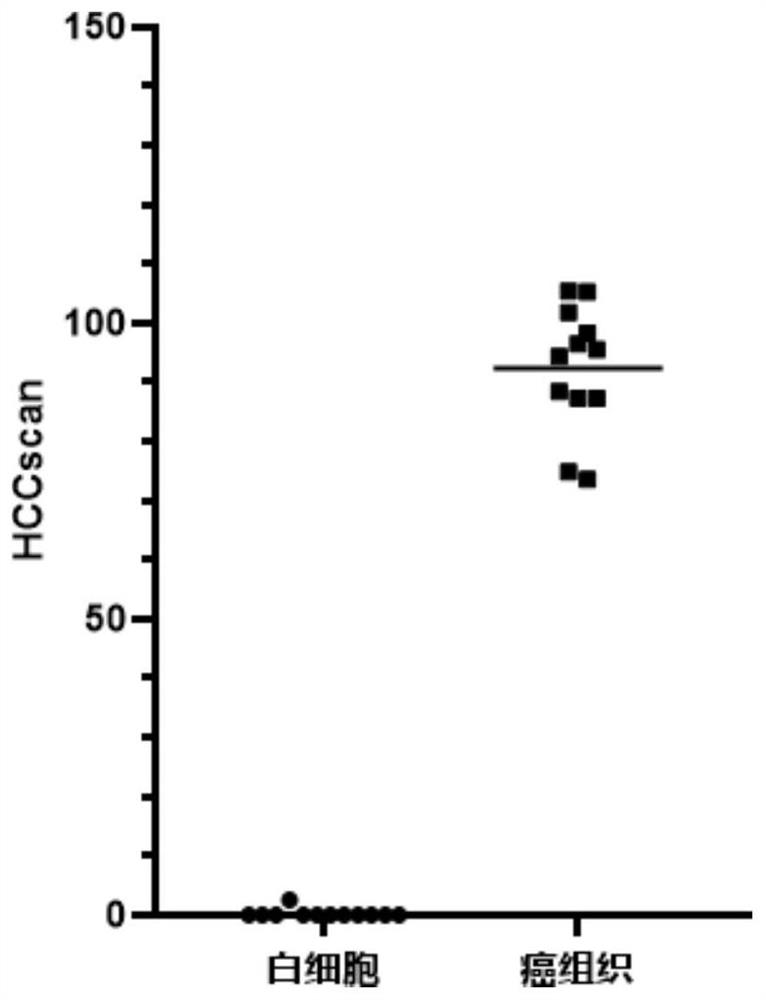 Combined marker for early diagnosis of liver cancer and application of combined marker.