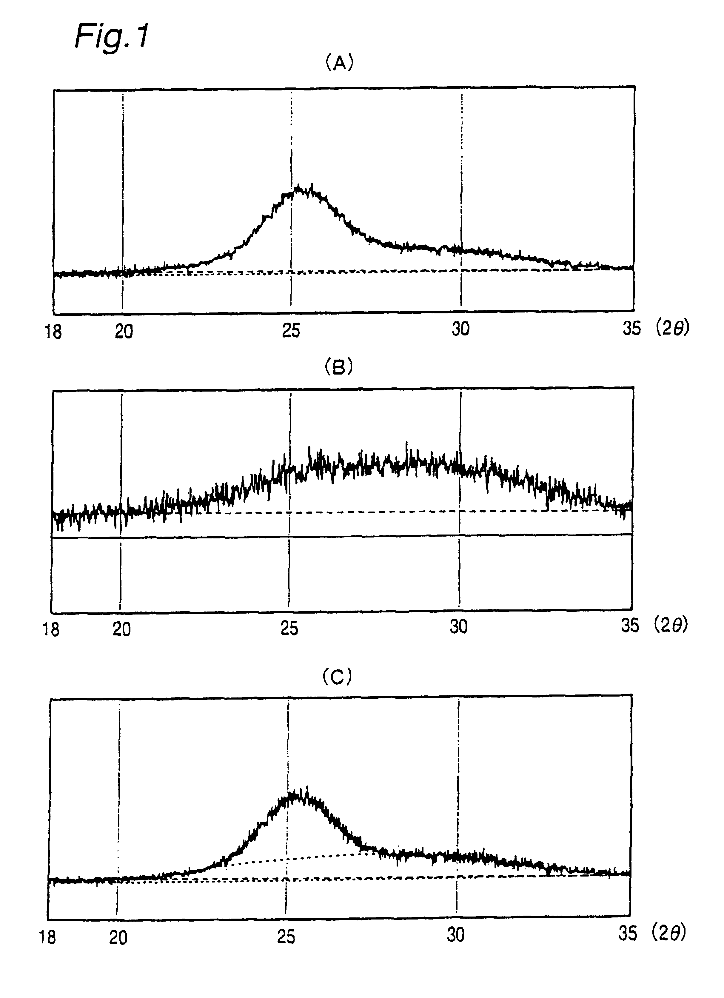 Catalyst for polyester production, process for producing polyester using the catalyst, polyester obtained by the process, and uses of the polyester