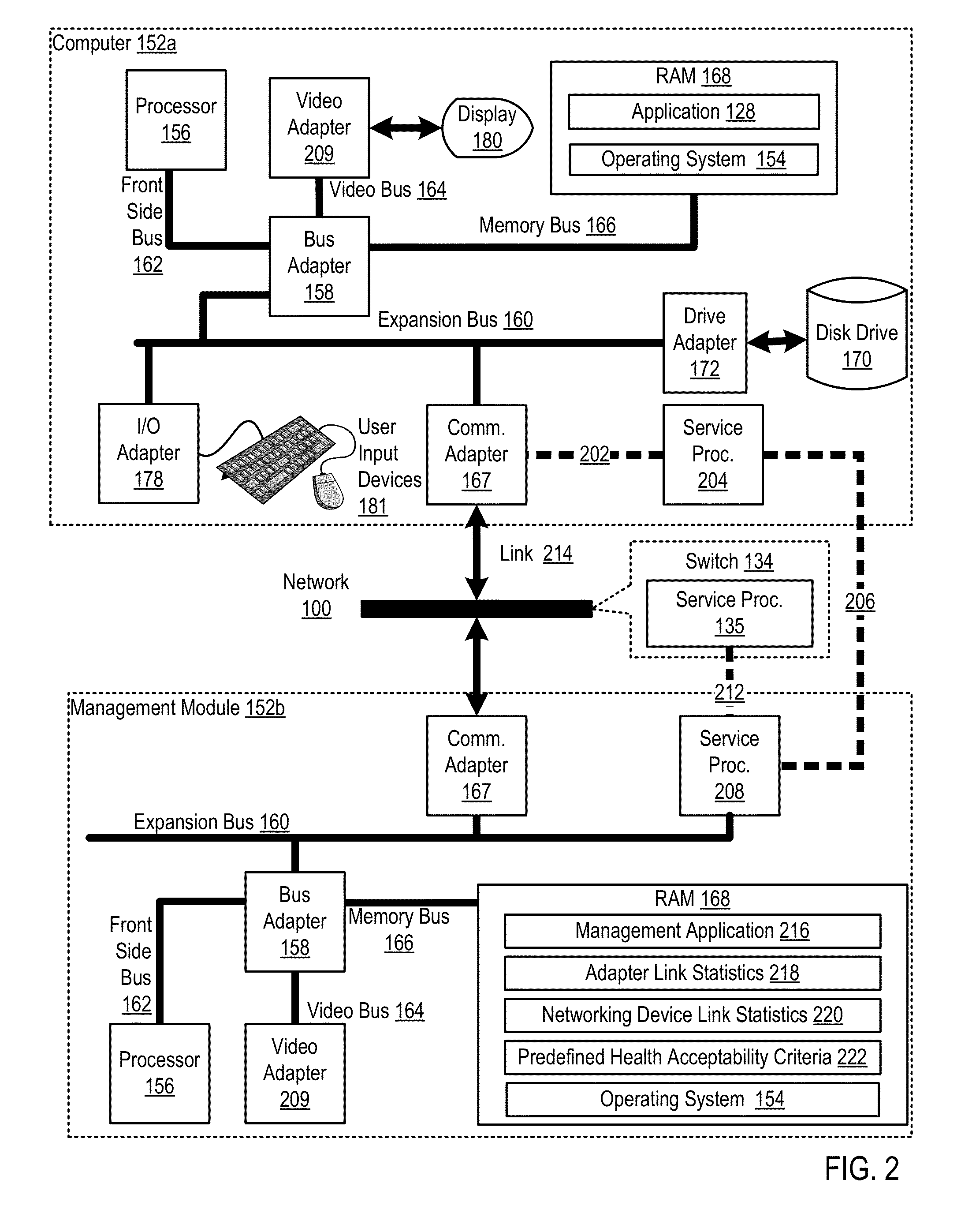 Managing stability of a link coupling an adapter of a computing system to a port of a networking device for in-band data communications