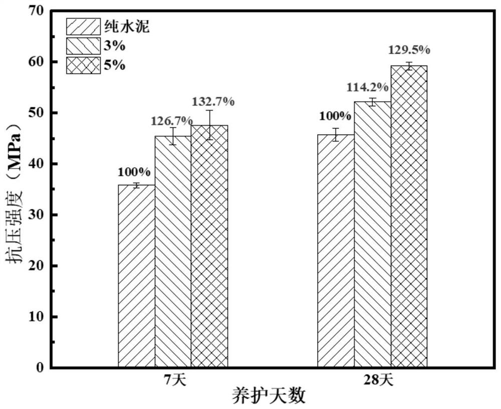 Organic-inorganic composite cement-based self-healing agent based on authigenic healing as well as preparation method and application thereof