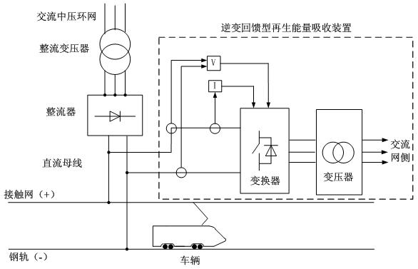 Inversion feedback type regeneration device simulation method suitable for power flow simulation calculation