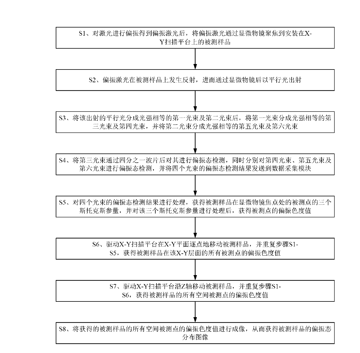 Polarization state tomography micro-imaging device and method thereof