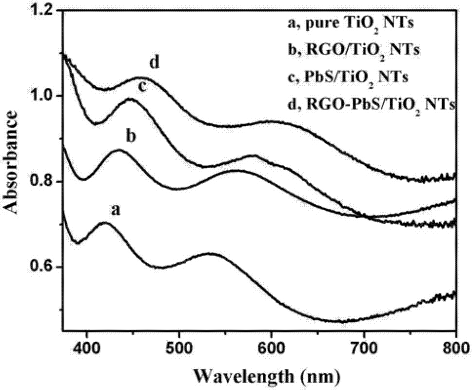 Composite photocatalyst, its preparation and application