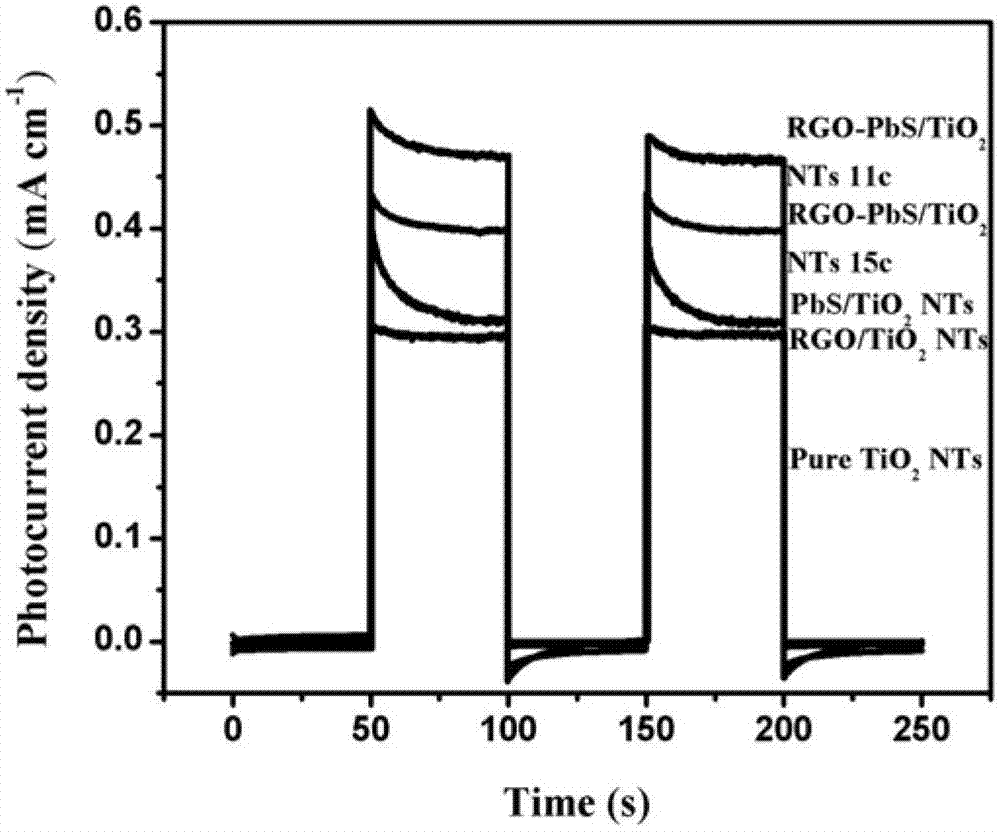 Composite photocatalyst, its preparation and application