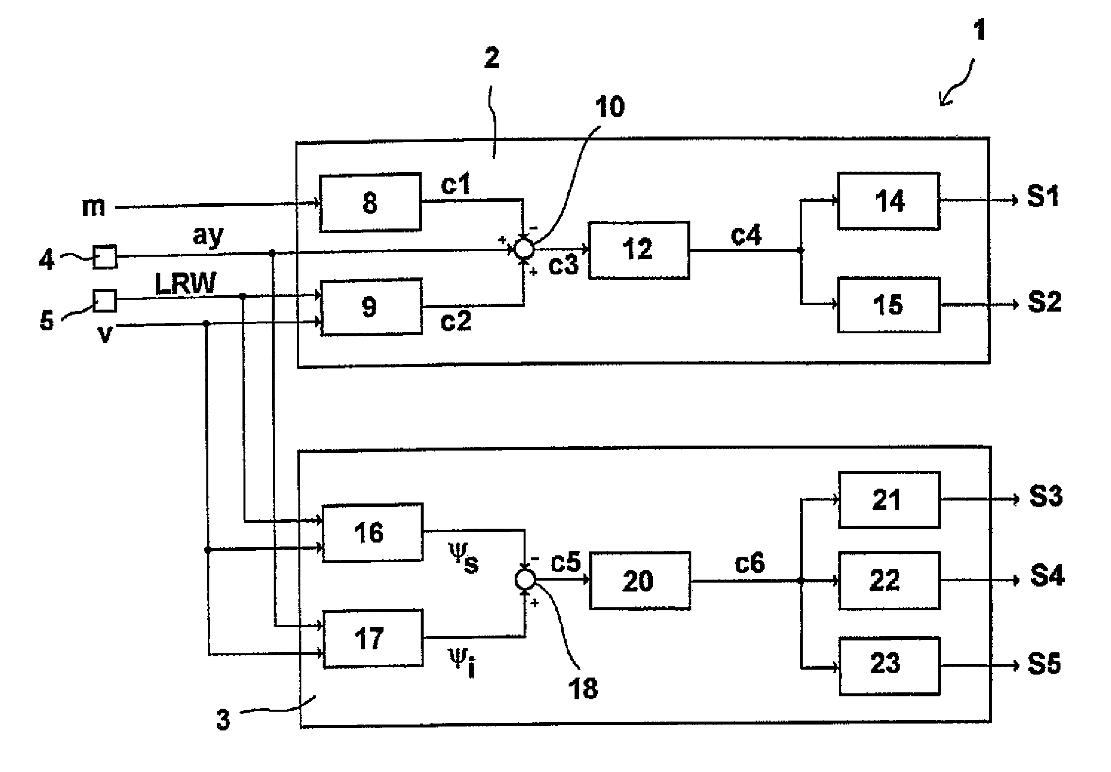 Method and system for controlling vehicle stability