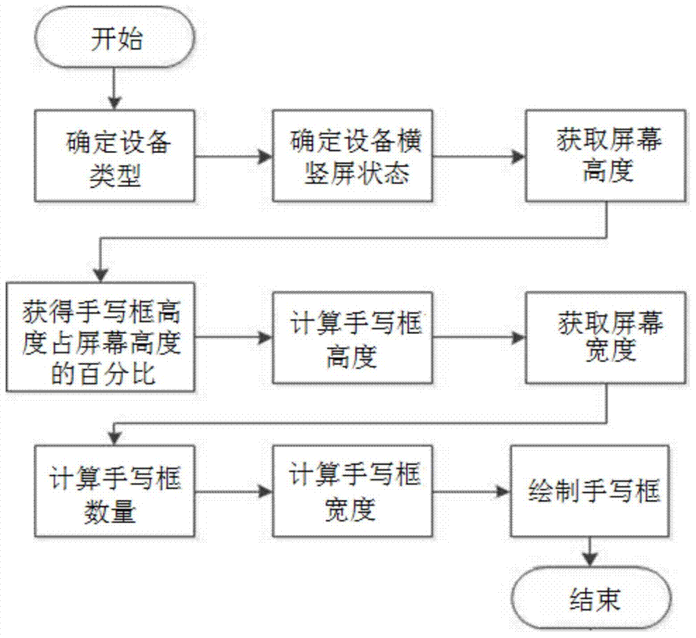 Handwriting input method for inputting characters into multiple handwriting frames