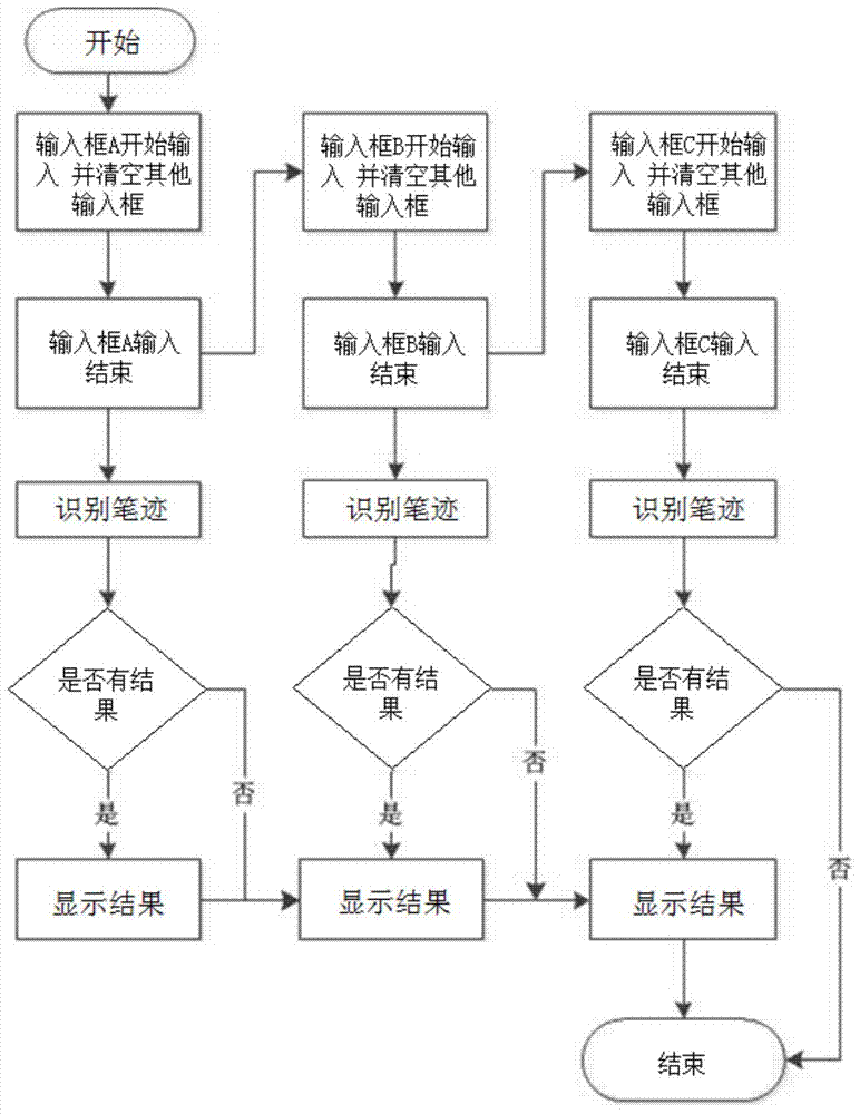 Handwriting input method for inputting characters into multiple handwriting frames