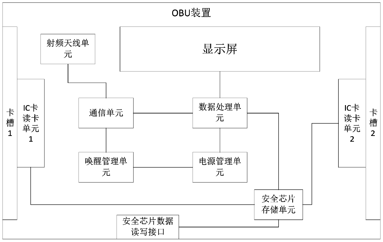 OBU device capable of loading electronic driving license and electronic driving license