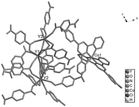 Bifunctional molecular magnet material and its synthesis method