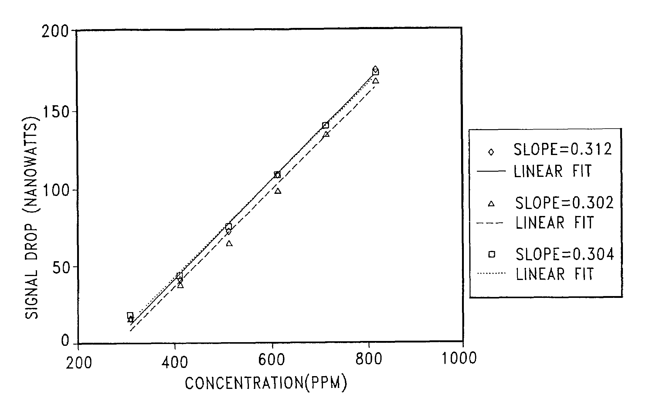 Method and apparatus for determining diffusible hydrogen concentrations