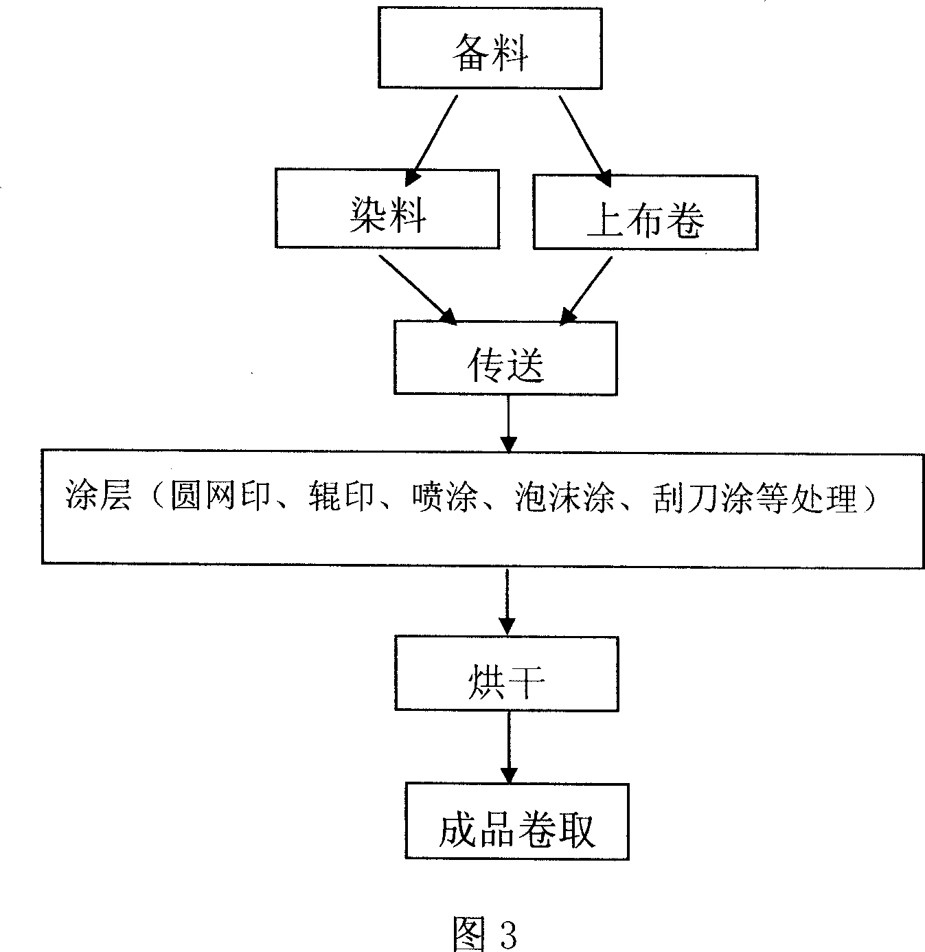 Medical color cotton tela and its production